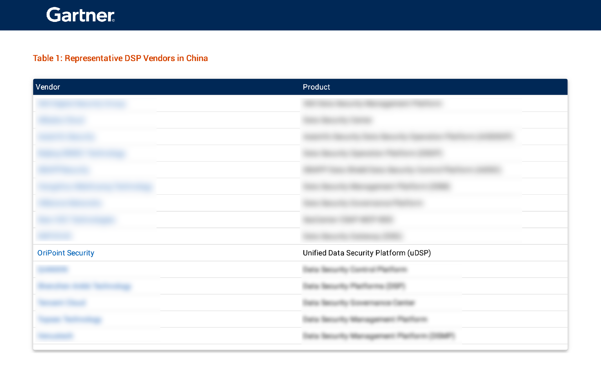 yuandiansec-China Context：Market Guide for Data Security Platforms（拖移项目）.png